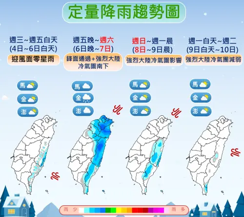 ▲氣象署提及，周二至周五僅東北部、東半部有零星降雨，周五晚上至周末北台灣、東部降雨時間長。（圖／中央氣象署cwa.gov.tw）