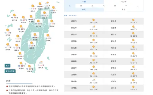 ▲今天水氣較少，各地多雲到晴，僅花東、恆春半島有局部短暫雨，西半部日夜溫差大，請適時增減衣物。（圖／中央氣象署cwa.gov.tw）