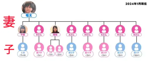 ▲渡部龍太的家庭關係十分複雜。（圖／翻攝自渡部龍太X@12ryuta2666）