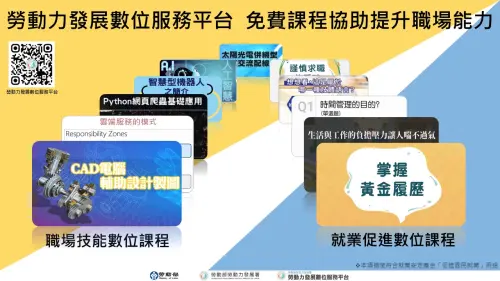 700門課任你選！勞動力發展數位服務平台去年吸引1350萬人上課
