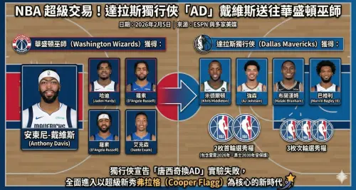 ▲「AD」戴維斯交易包裹完整內容。（圖／Gemini AI/記者黃建霖監製）