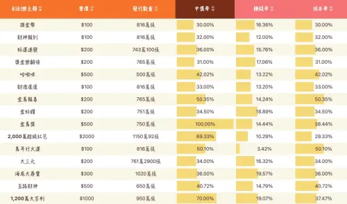▲2026過年刮刮樂15款回本率、賺錢率一圖看懂。（圖/2026馬年刮刮樂攻略）