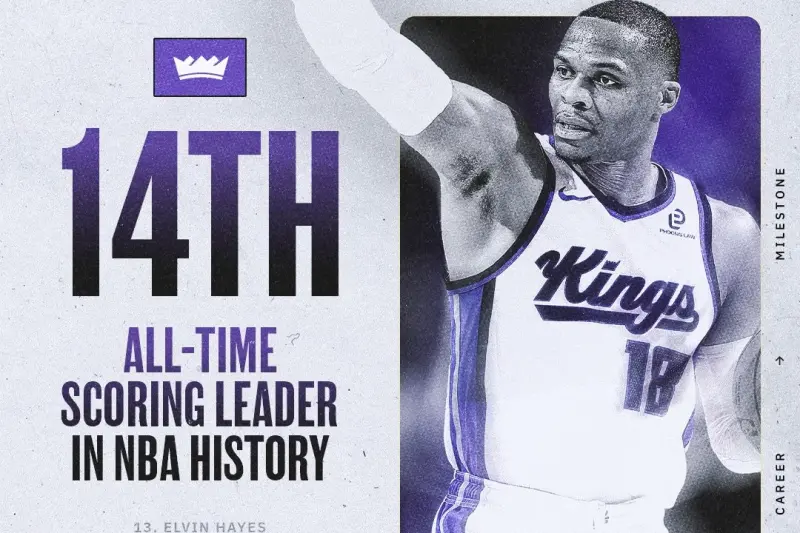 ▲37歲的老將「威少」威斯布魯克（Russell Westbrook）今日傷癒復出，成為全場最耀眼的焦點，他在歷史得分榜正式超越歐拉朱萬（Hakeem Olajuwon）來到第14名，書寫傳奇新頁。（圖／取自國王官方Ｘ）