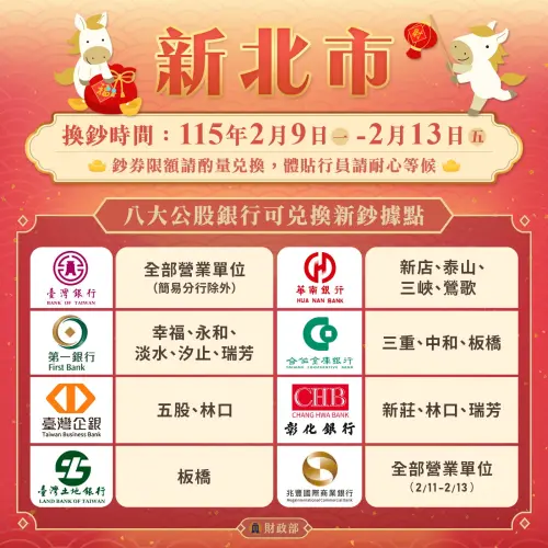 ▲新北市開放換新鈔據點。（圖／財政部提供）
