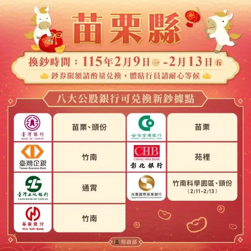 ▲苗栗縣開放換新鈔據點。（圖／財政部提供）