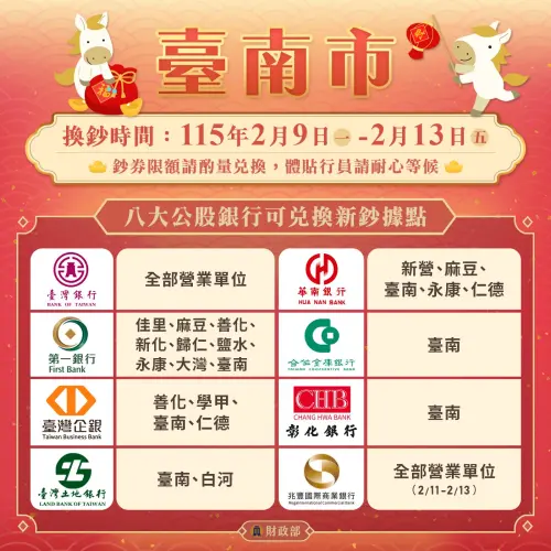 ▲台南市開放換新鈔據點。（圖／財政部提供）