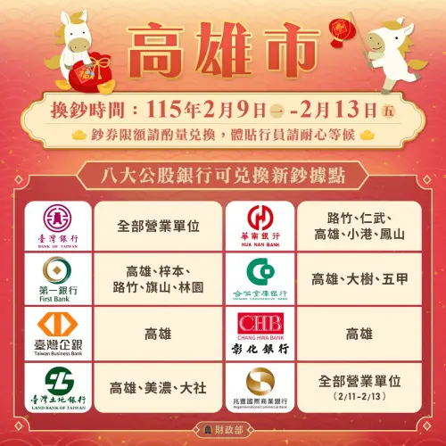 ▲高雄市開放換新鈔據點。（圖／財政部提供）