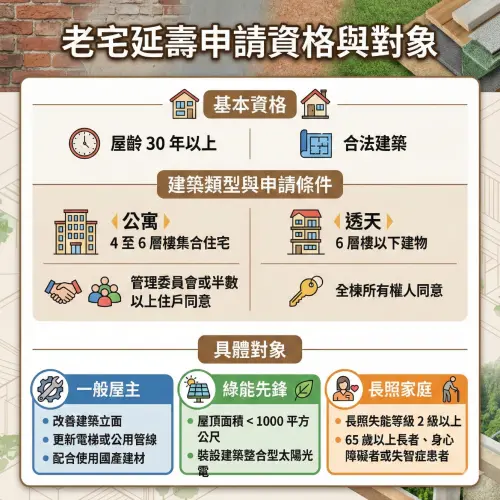▲2026 老宅延壽計畫申請資格總整理：針對屋齡 30 年以上建物，區分公寓與透天提供不同補貼路徑。（圖／由 AI 生成、NOWNEWS監製）
