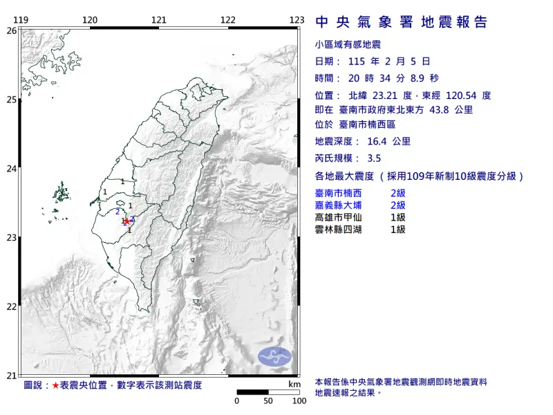 ▲中央氣象署地震測報中心表示，今（5）日晚間20時34分台南市楠西區發生芮氏規模3.5地震，最大震度2級。（圖／中央氣象署cwa.gov.tw）