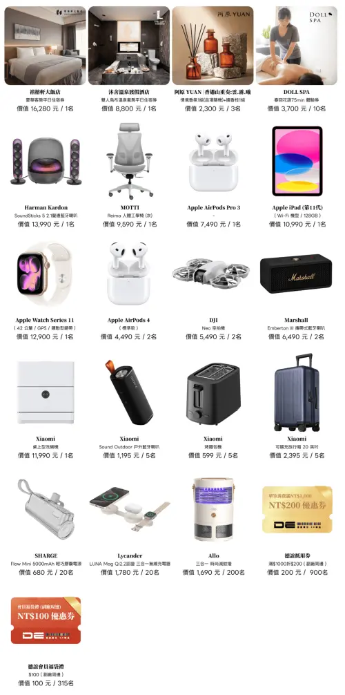 ▲2026德誼數位福袋獎項一圖看。（圖／德誼數位官網dataexpress.com.tw）
