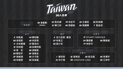 ▲2026經典賽中華隊最終30人名單。（圖／中職提供）