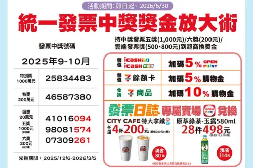 ▲透過7-11 APP內的「發票日誌專屬賣場」兌換方案，使用200元六獎發票可換得4杯特大杯拿鐵，等於將200元放大成280元。（圖／7-11提供）