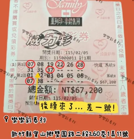 ▲新竹縣寶山鄉的「樂樂彩券行」出現勇者砸6.7萬包牌拼威力彩頭獎，最終派彩結果，該彩券中10注伍獎、70注陸獎、40注柒獎，獎金累積加起來有16萬7000元，倒賺10萬元。（圖/Threads@mei19198）