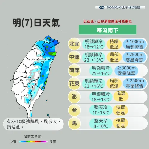▲明（7）日寒流南下，中部以北、東北部及東部天氣明顯轉冷，其他地區早晚亦冷。（圖／中央氣象署cwa.gov.tw）