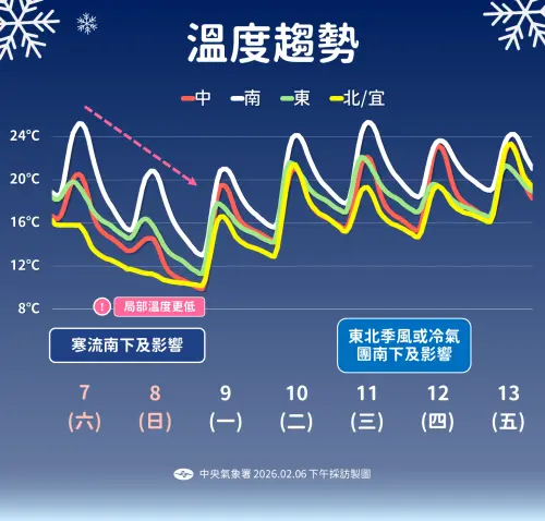 ▲周末寒流逐漸南下影響各地溫度陸續下降，北部宜蘭要留意長時間低溫。（圖／中央氣象署cwa.gov.tw）