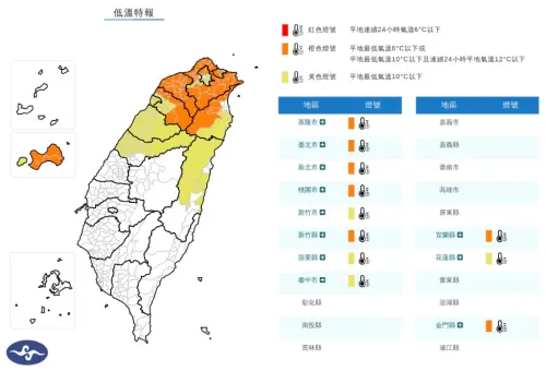 ▲中央氣象署今日提早發布低溫特報，明日下午起至8日局部地區有持續10度左右或以下氣溫（橙色燈號）發生的機率。（圖／中央氣象署cwa.gov.tw）