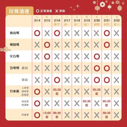 ▲2026新竹縣春節清運班表（二）：涵蓋竹東、寶山、峨眉及尖石五峰山區。（圖／新竹縣環保局提供）