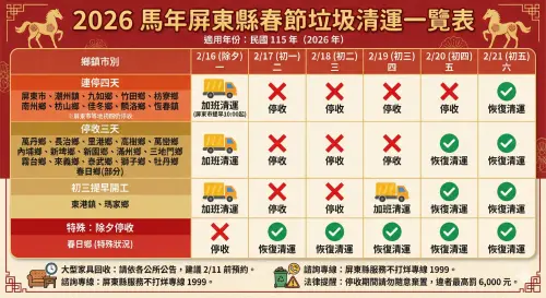 ▲2026屏東縣春節垃圾清運一覽表。屏東市與潮州鎮初四仍停收，請民眾多加留意。（圖／由 AI 生成、NOWNEWS監製）