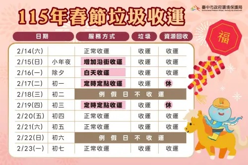 ▲2026臺中春節清運不打烊！小年夜（2/15）特別增加沿街收運，初一與初三則轉為定時定點收運，請市民多加利用。（圖／臺中市環保局提供）