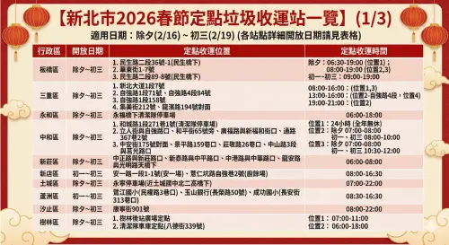 ▲2026 新北市春節定點垃圾收運站全攻略。初一至初三（2/17-2/19）全台停收期間，新北市於各行政區設置近 70 處收運點。圖為板橋、三重、永和、中和、新莊、新店、土城、蘆洲、汐止、樹林區資訊。（圖／由 AI 生成、NOWNEWS監製）