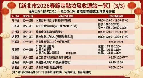 ▲2026 新北市春節定點垃圾收運站全攻略。初一至初三（2/17-2/19）全台停收期間，新北市於各行政區設置近 70 處收運點。圖為坪林、三芝、石門、八里、平溪、雙溪、貢寮、金山、萬里區資訊。（圖／由 AI 生成、NOWNEWS監製）