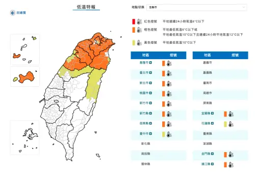 ▲氣象署提醒，今日寒流南下，今下午起至明日局部地區有持續10度左右或以下氣溫（橙色燈號）發生的機率。（圖／中央氣象署www.cwa.gov.tw）