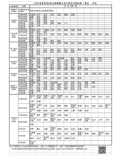 ▲2026換新鈔7家銀行、郵局據點一次看。（圖／中央銀行提供）