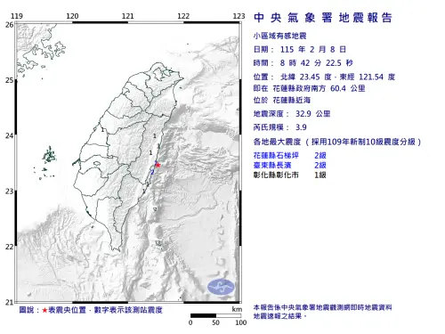 地震快訊／08:42花蓮規模3.9地震！最大震度2級　台東、彰化有感
