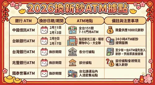 ▲2026年換新鈔ATM據點一圖看。（圖／Gemini生成／記者陳雅雲監製）