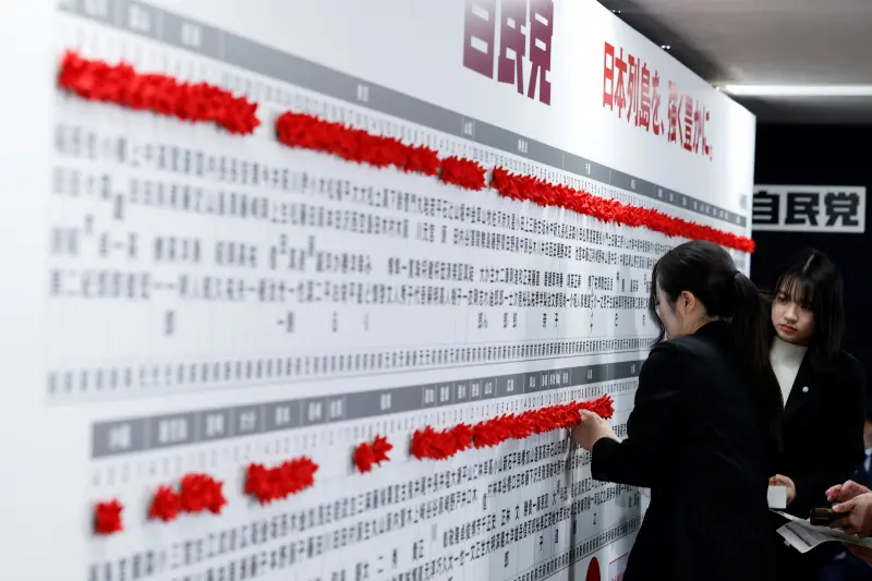 ▲日本眾議院選舉自民黨大獲全勝，甚至因贏太多，導致北陸信越選區比例代表席不夠補，得被迫讓出一席。（圖／路透社／達志影像）