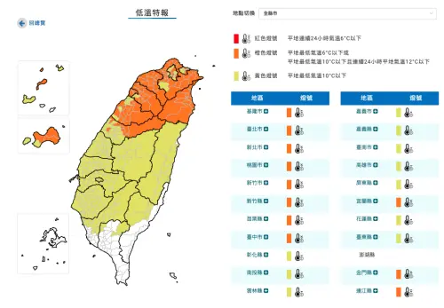 快訊／今晨南投7.1度！氣象署：21縣市低溫特報　北北基跌破10度
