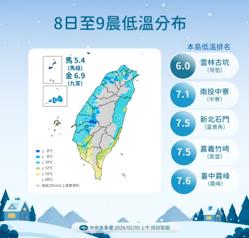 ▲受到寒流影響，今天清晨感受寒冷，本島最低溫出現在雲林古坑的6度。（圖／中央氣象署cwa.gov.tw）