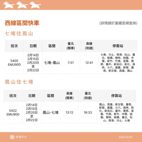 ▲2026台鐵春節西線區間快車加開班次。（圖／台鐵提供railway.gov.tw）