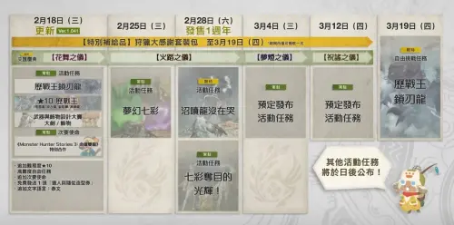 ▲《魔物獵人 荒野》今年2月18日執行最終版本更新，卡普空公布更新內容規劃。（圖／卡普空YouTube）