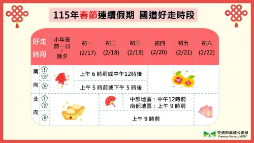 ▲高公局預估2026年春節連假國道好走時段。（圖／高速公路局）