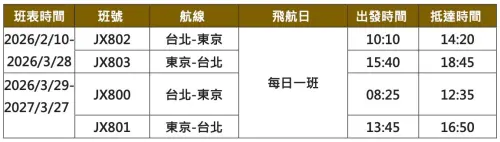 ▲星宇航空A350-1000執飛班表。（圖／星宇航空提供）