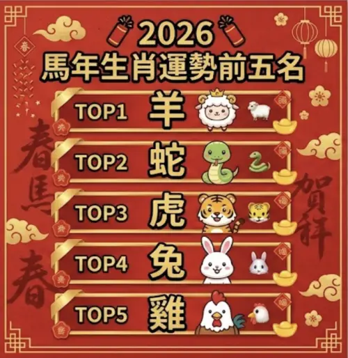 ▲▼2026馬年生肖運勢前五名、2026馬年生肖運勢末三名。（圖／Gemini生成／記者黃聖凱監製）