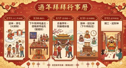 ▲2026赤兔年拜拜最強攻略！從年前「送神清屯」、除夕圍爐祭祖，到年初四「接神」、初五「迎財神開工」，關鍵日期與重點儀式一次收錄。趕快長按儲存這張行事曆，跟著拜就不怕錯失好運！（圖／由 AI 生成、NOWNEWS監製）