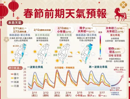 ▲除夕至大年初四（2月16日至2月20日）將會有冷空氣影響，北部、東半部轉濕涼天氣。（圖／中央氣象署cwa.gov.tw）