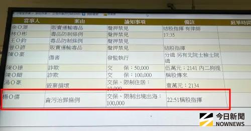 ▲北檢偵辦無黨籍立委高金素梅涉嫌詐領助理費案，疑為人頭助理的楊姓女子，10日晚間移送北檢複訊後，裁定10萬元交保。（圖／攝影中心）