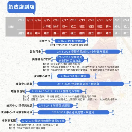 ▲「蝦皮店到店直營門市」除夕至初二將一律暫停營業，智取店則維持24小時無休。（圖／蝦皮提供）