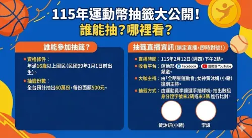 ▲115年運動幣抽籤資訊。（圖／Gemini AI／記者路皓惟監製）