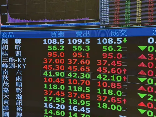 台股封關日衝上33605點！阮慕驊：長假後開紅盤這族群又有戲
