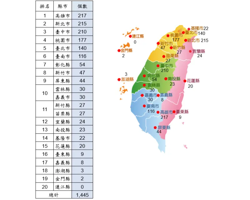 ▲ 2025年春節前刮刮樂1445個百萬元以上獎項得主,各縣市分布。(圖/台灣彩券公司提供)
