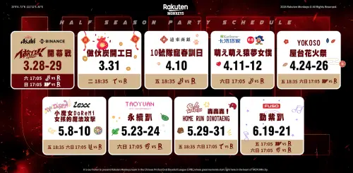 中職／樂天公布上半季主題日！開幕戰發冠軍戒　動紫趴壓軸登場

