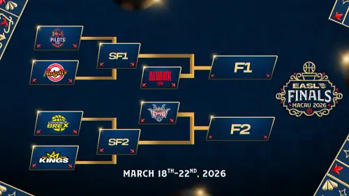 ▲2026東超賽程。(圖/東超提供)