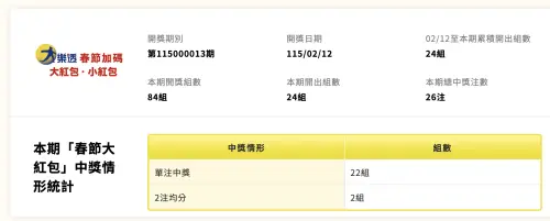 ▲2月12日大樂透春節加碼則開出24組大紅包、42組小紅包，《NOWNEWS今日新聞》一次列出獎號、中獎彩券行。（圖／台彩官網www.taiwanlottery.com）