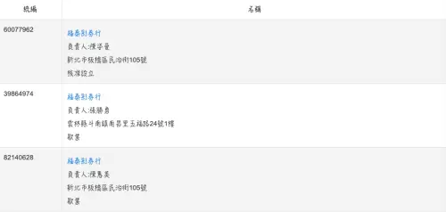 ▲板橋區的「福泰彩券行」有換過負責人，統一編號雖然不同，但是登記的營業地址都是「新北市板橋區懷翠里民治街105號」。（圖/台灣公司網官網）