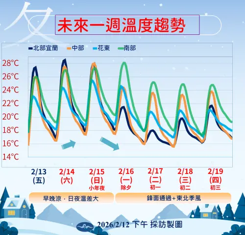▲過年天氣一圖速懂！除夕鋒面、東北季風南下影響，北台灣轉濕冷影響到初三。（圖/中央氣象署提供）