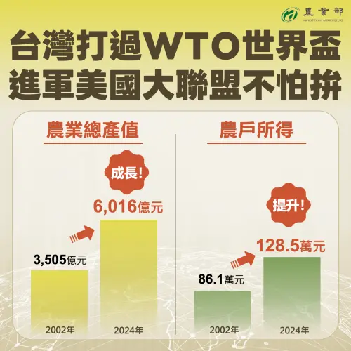 ▲台美對等貿易協定農業篇。（圖／農業部提供）